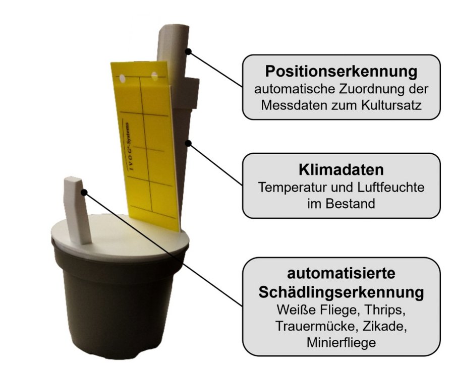 Abbildung des "Smart-Checkpots" mit Erläuterungen zum Aufbau