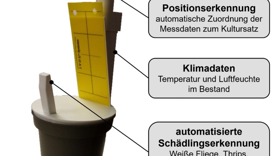 Abbildung des "Smart-Checkpots" mit Erläuterungen zum Aufbau
